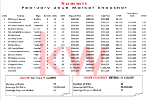 Solds - February 2016 - Summit NJ - Elizabeth Winterbottom Real Estate