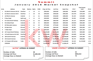 Solds - January 2016 - Summit NJ - Elizabeth Winterbottom Real Estate