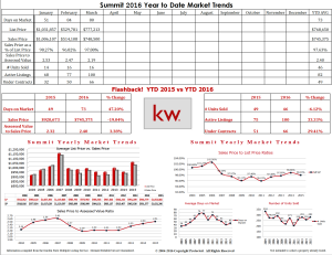 YTD - 1Q16 - Summit NJ - Elizabeth Winterbottom Real Estate - JPEG